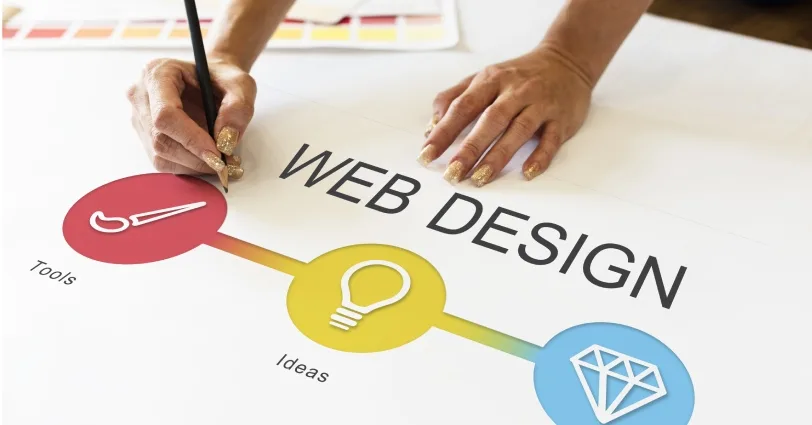 7 Web Design Ideas for Creating a Website That Drives Results